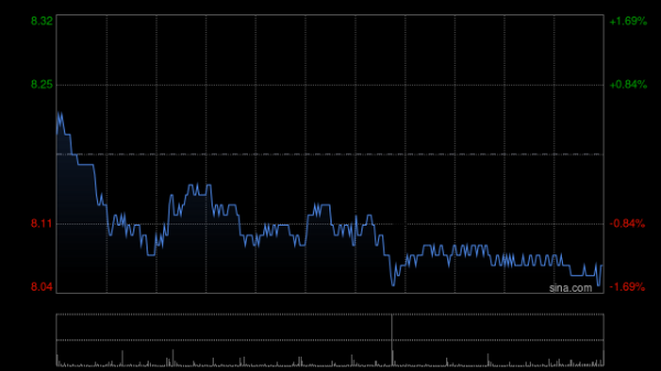 炒股开户 中金：升恒隆地产目标价至8.9港元 维持“跑赢行业”评级